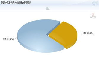“以人查房”收紧与公众隐私焦虑 房地产信息查询的边界何在？