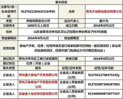 房企携手拓疆 天泰、康大1.54亿元竞得西海岸宅地