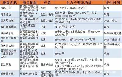 买房必看！在无锡买新房看这里！不要中介费哦！